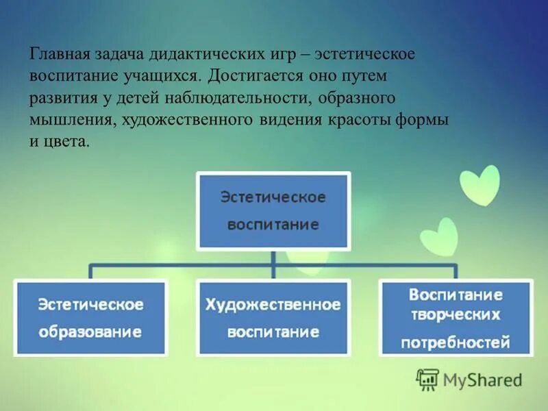 Курсовая на тему дидактические игры