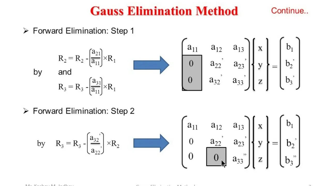 Elimination method. Gauss jordan elimination method. gaussian elimination method. метод гаус схема. gauss-kronrod method.