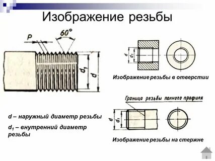 Правила изображения резьбы на чертеже
