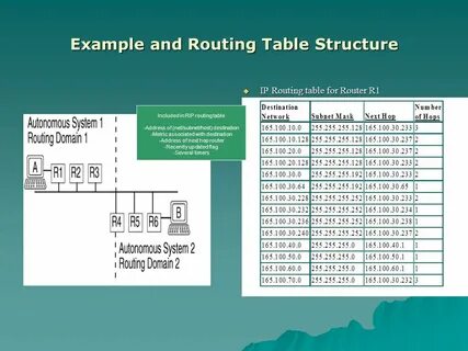 Table structure