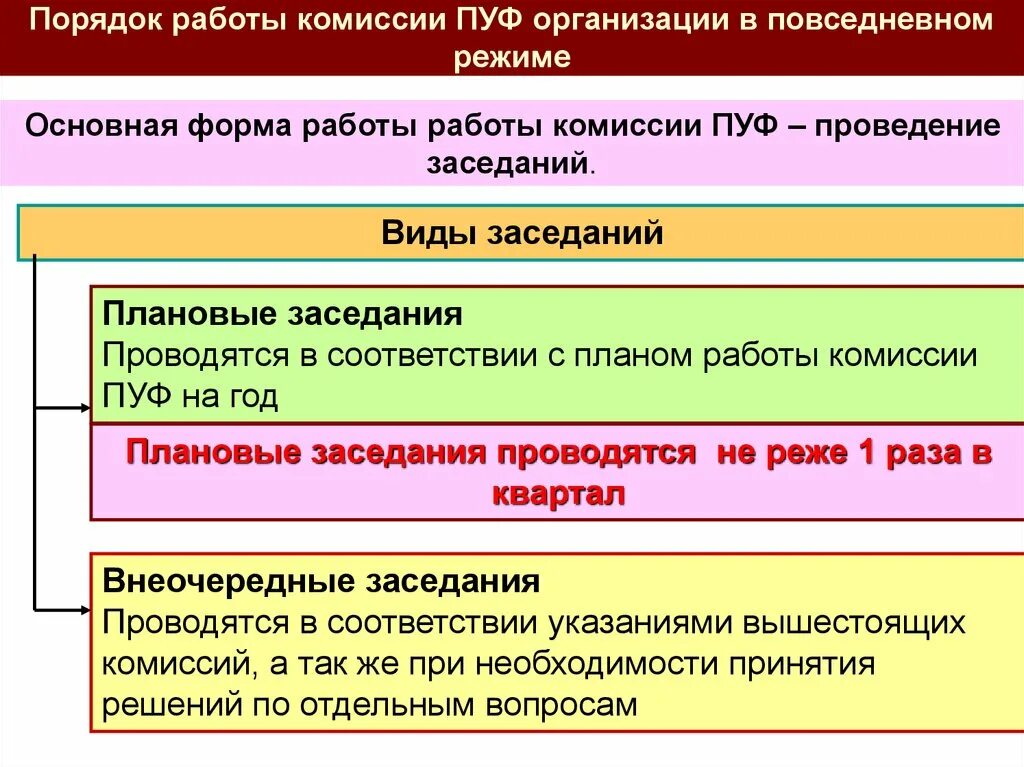 Документация комиссии по пуф. Комиссия по повышению устойчивости функционирования. Комиссия по пуф организации. Организационные мероприятия по комиссии пуф. Комиссией по повышению устойчивости функционирования экономики