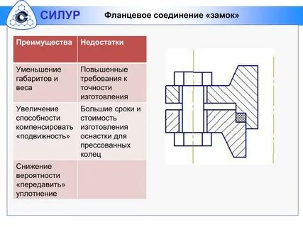 Соединение подождать