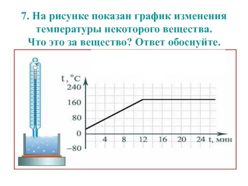 График изменения температуры. На рисунке показан график изменения температуры. График изменения температуры физика. Диаграмма изменения температуры физика.