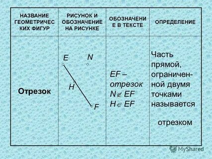 Как обозначают отрезок