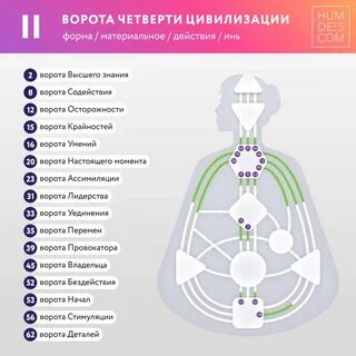 Кто я по дизайну человека тест