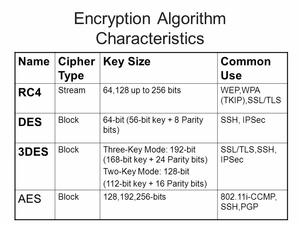 More 2 key