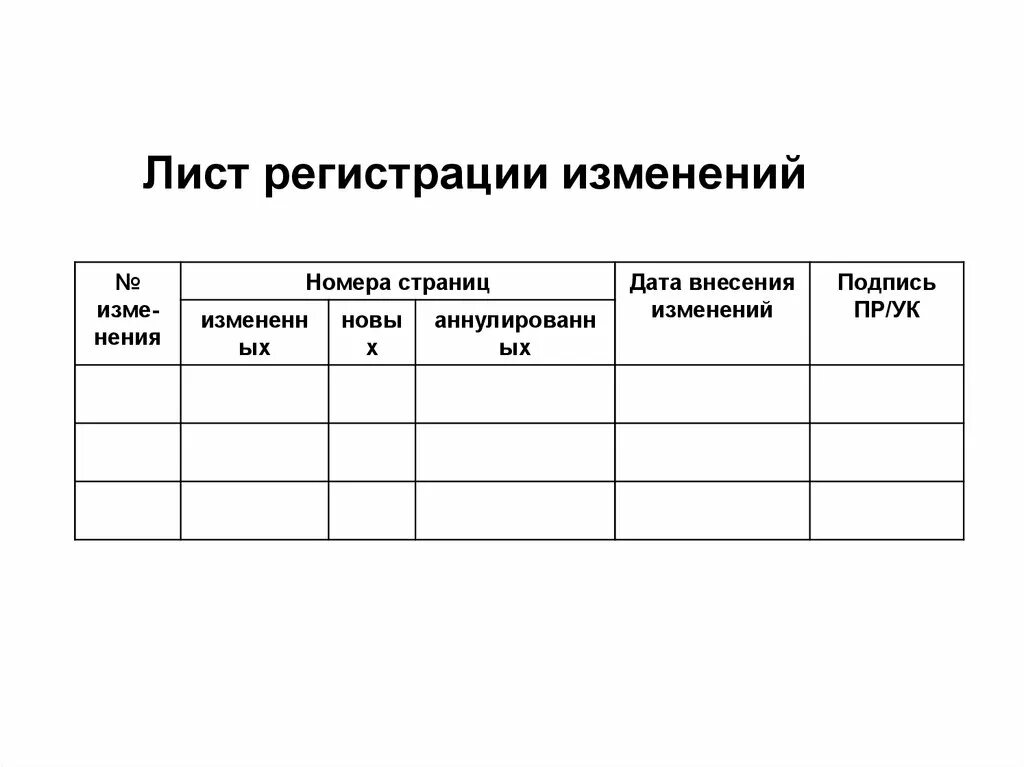 Регистрация изменений россия. Лист регистрации. Лист регистрации изменений. Лист регистрации на мероприятие. Лист регистрации шаблон.