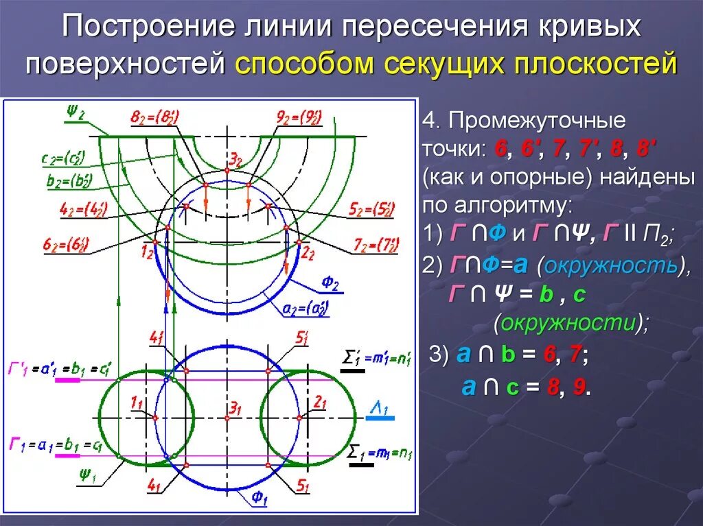 Построение проекций линии пересечения методом секущих плоскостей. Построение линии пересечения кривых поверхностей. Способы построения линии пересечения поверхностей. Способы построения линии пересечения двух поверхностей. На пересечении каких линий должен