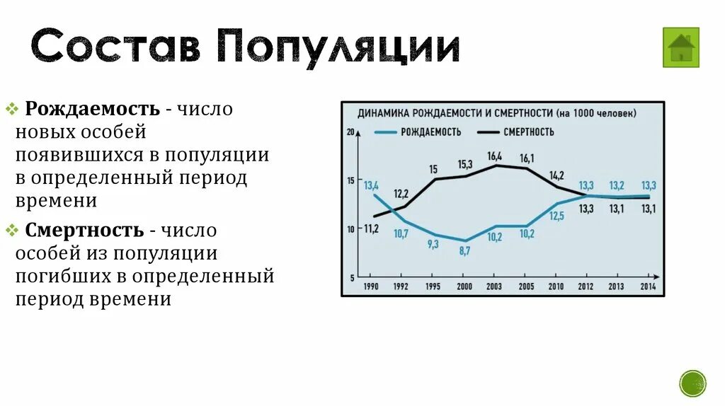 Численность плотность смертность рождаемость популяции. Динамические характеристики популяции: рождаемость, смертность.. Смертность популяции. Численность структура популяции.