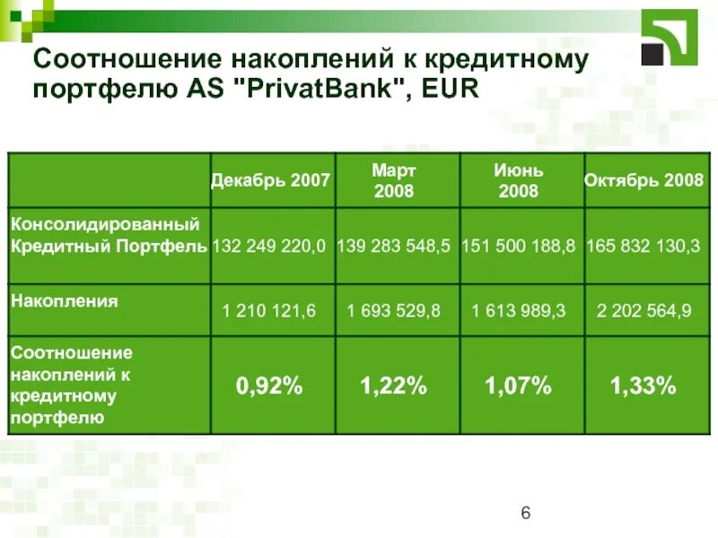 Портфель кредитов банка. Кредитно-лизинговый портфель образец. Кредитный портфель форма. Кредитный портфель организации образец. Кредитный портфель банка это.