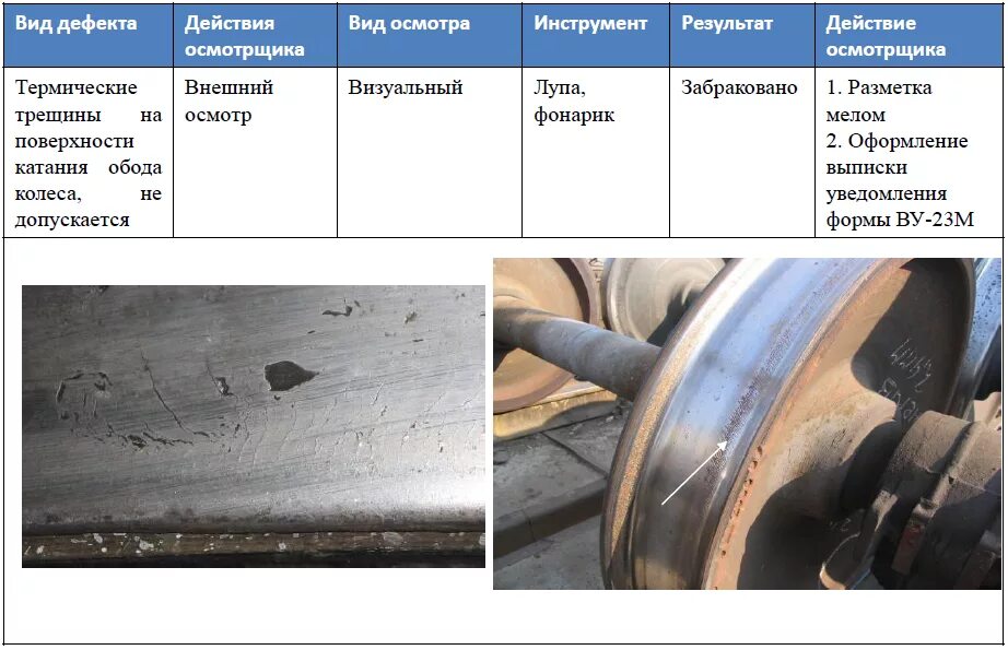 Выщербины на поверхности катания пассажирских вагонов. Неисправности оси колесной пары грузового вагона. Неисправности колесных пар выщербина. Неисправности колесных пар ПТЭ 2023. Неисправности колесных пар пассажирских вагонов таблица.