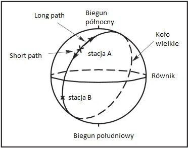 Long path