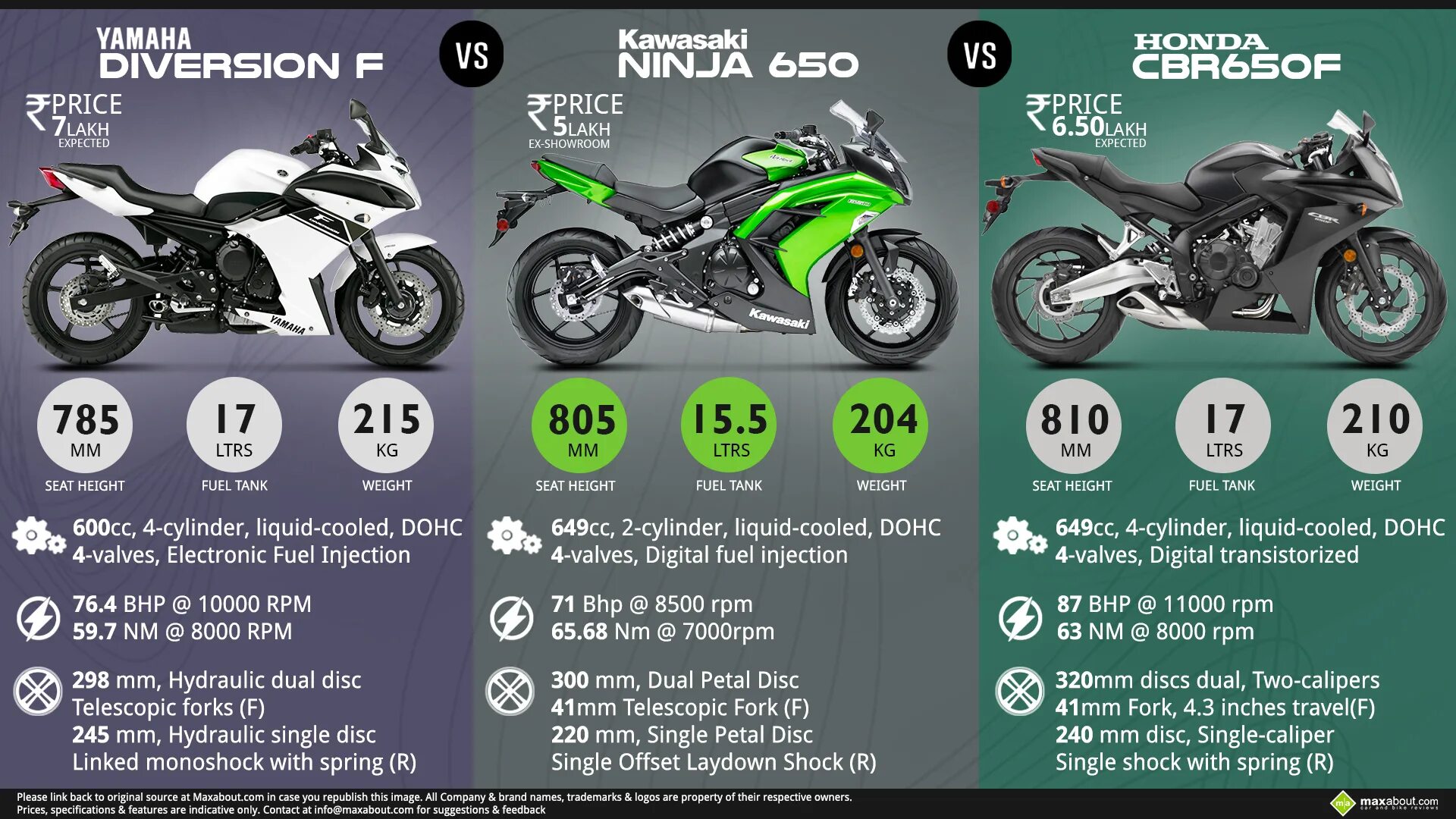 Габариты мотоцикла Kawasaki er650. Кавасаки ниндзя 650. Kawasaki Ninja 650 высота по седлу. Кавасаки ниндзя 650 вес.