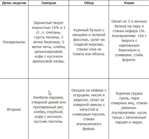 Схема питания интервального голодания меню. Интервальное питание 8/16 схема меню. Интервальное голодание схемы питания. Интервальное голодание 16/8 схема.