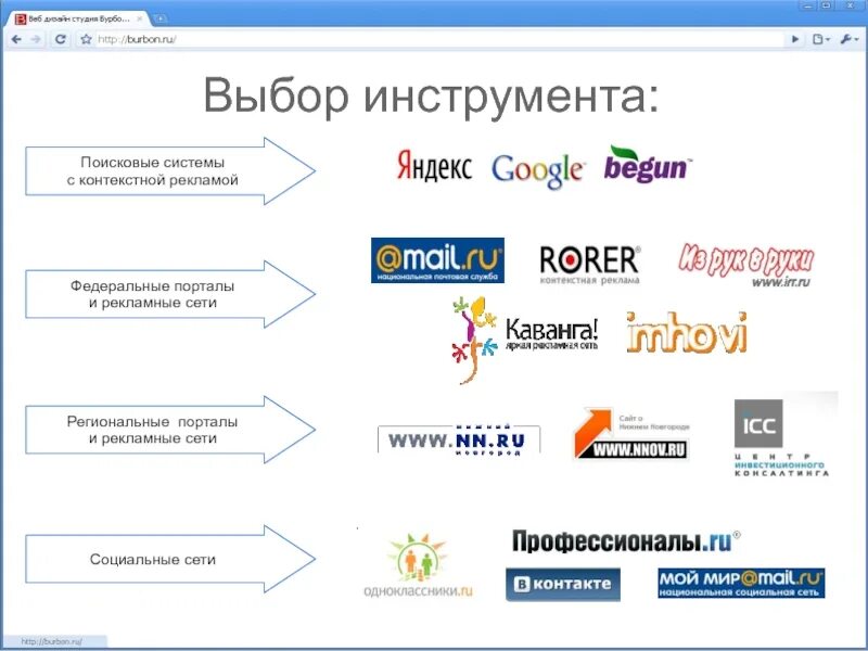 Поисковые системы. Поисковые системы Internet. Современные поисковые системы. Популярные поисковые системы.