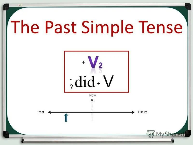 It were cold yesterday или was. Reported speech таблица. строение презент перфект. Present perfect tense таблица. Today tense.