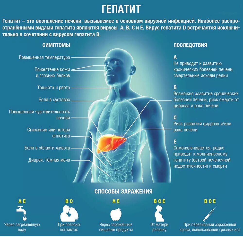 Всемирный день борьбы с гепатитом. Вирусный гепатит симптомы. При орви болит живот