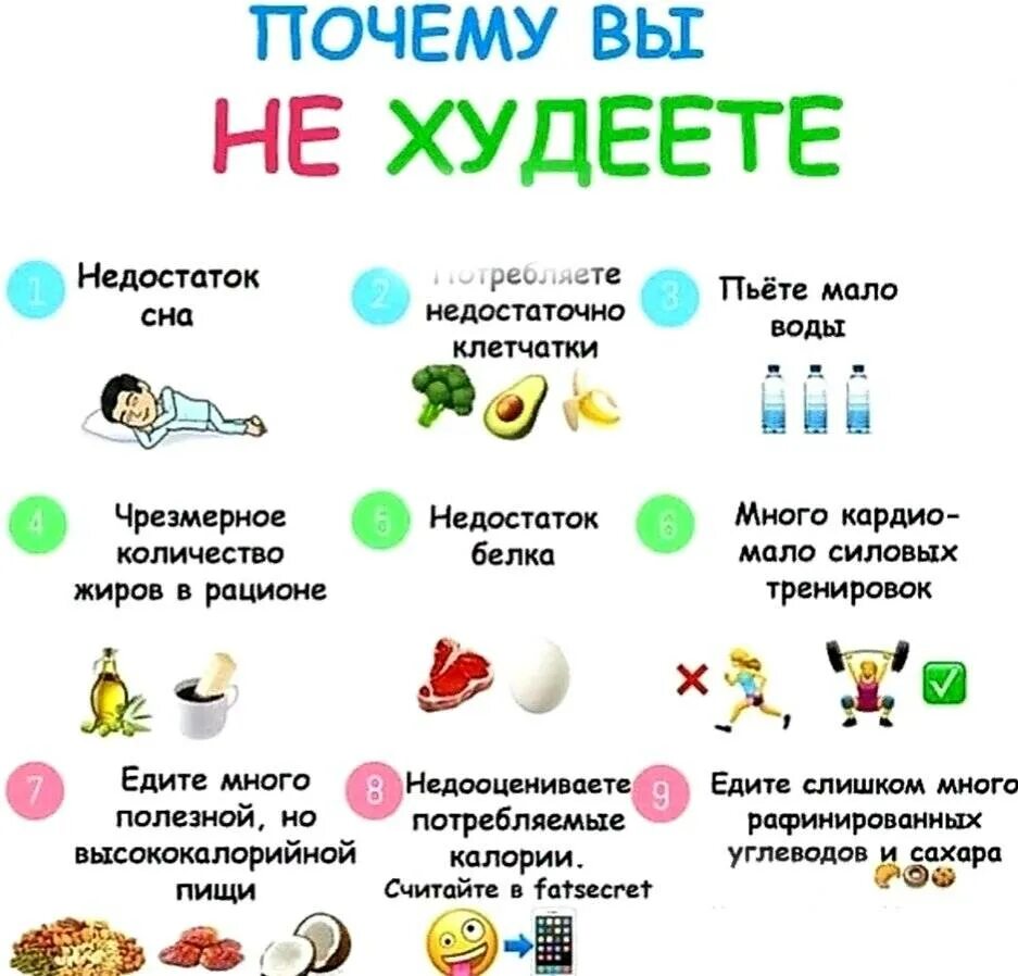 Пить 2 раза в год. Интервальное голодание схемы 16/8 схема. Интервальное голодание. Интервпльноеголодание. Интервальное питание для похудения.