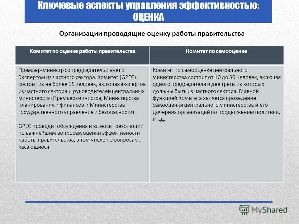оценка работы правительства. купюра денег нет но вы держитесь с медведевым. оценка деятельности правительства. оценка работы правительства. книга о управлении и эффективности.