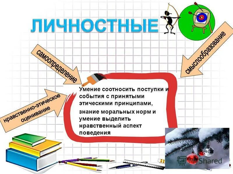 умения соотносить поступки и события. умения соотносить поступки и события. личностные ууд. ууд, обеспечивающие ценностно-смысловую ориентацию учащихся. что обеспечивают личностные ууд?.