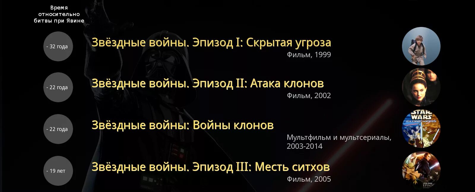 Хронология просмотра звездных. Хронология эпизодов звездных войн. звёздные войны хронология фильмов по годам. порядок звездных войн по хронологии. звёздные войны эпизод хронология фильмов.