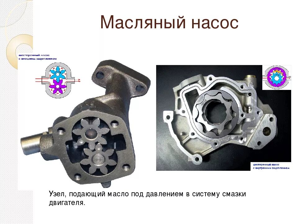 Виды масляных. Роторный насос системы смазки ДВС. Масляный насос системы смазки двигателя. Устройство масляного насоса ДВС. Масляный насос ДВС принцип работы.