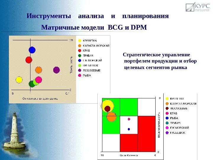 Основные инструменты анализа данных. Инструменты анализа. инструменты анализа информации. )матричные модели анализа.. инструменты анализа и планирования.