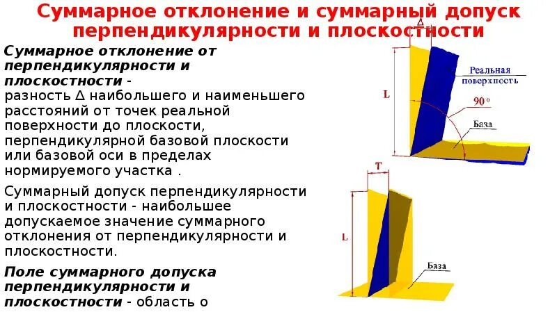 Суммарные допуски. Перпендикулярность отверстия относительно базы. отклонение от перпендикулярности плоскостей. отклонение от перпендикулярности оси. допуски и отклонения от перпендикулярности.