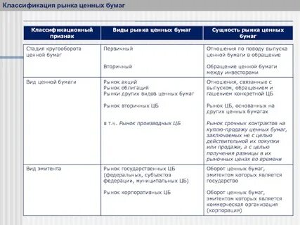 Налог при покупке ценных бумаг