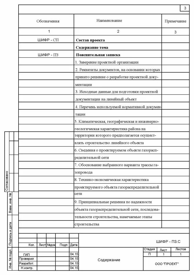 Документация по 87 постановлению