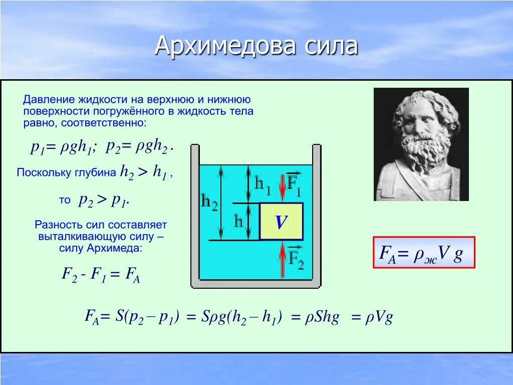 Архимеда можно увеличить если. Формула силы гидростатического давления жидкости. Закон гидростатики Архимеда. Расчетные формулы силы Архимеда. Давление, сила давления, сила Архимеда.