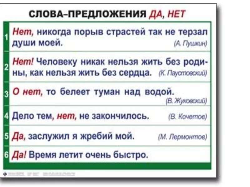 Запрет слова россия. Предложения с да и нет. Предложение со словом запрещать. Слова предложения да и нет. Запрещать составить предложение.