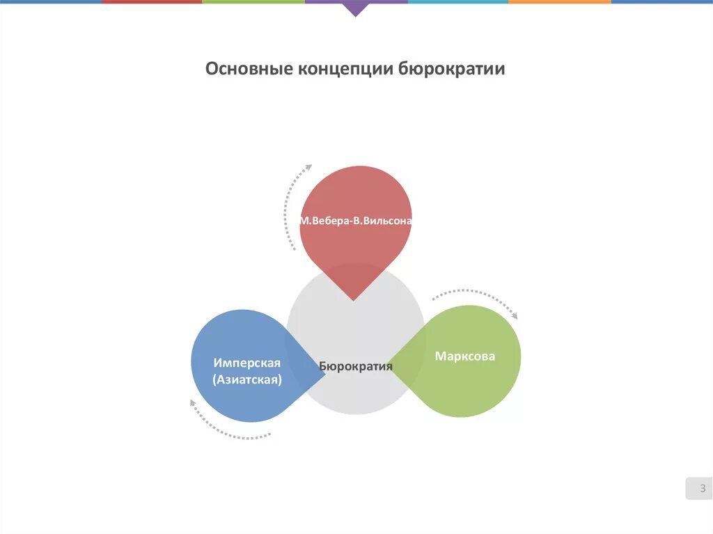 Правовая форма управленческой деятельности. Формы управленческой деятельности. Основные формы управленческой деятельности. Правовые формы управленческой деятельности. Формы государственно-управленческой деятельности.