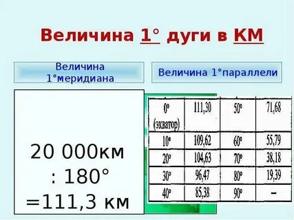 Длина дуги 1 градуса параллели