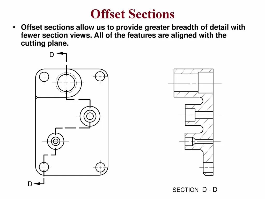Offset posts. Offset posts
