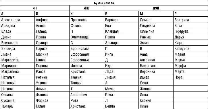 Какие имена на 3 буквы. Мужские имена на букву а русские. Имена на букву я мужские и женские. Мужское имя из трех букв русское. Мужские имена на букву ж русские.