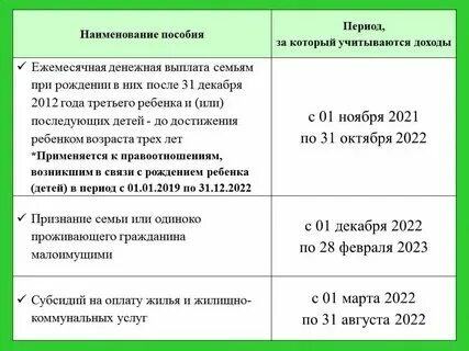 Расчетный период для детских пособий