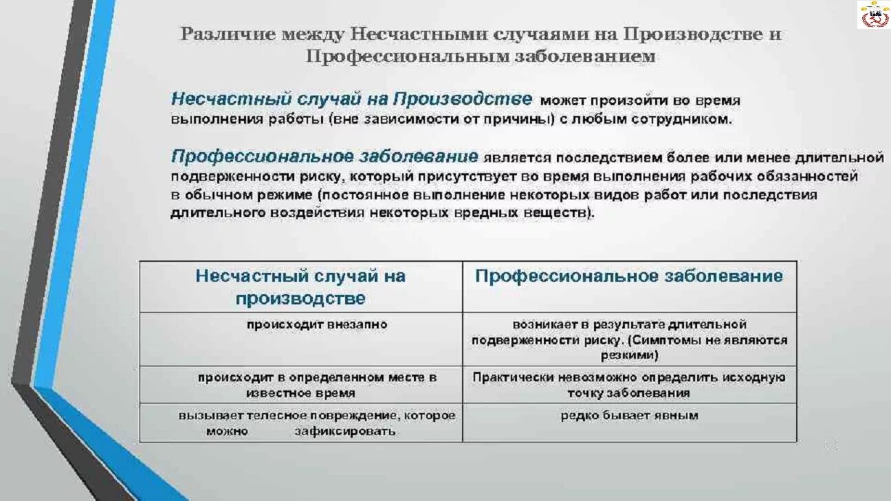 Отличие профессионального. Несчастные случаи на производстве и профессиональные заболевания. Несчастным случаем на производстве и профессиональным заболеванием. Профессиональные заболевания на производстве. Отличие профессионального заболевания от несчастного случая.