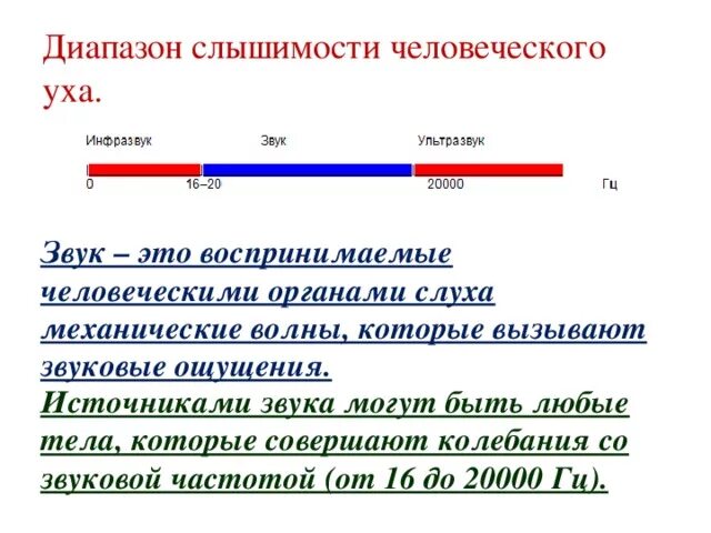 Слышимость. Диапазон слышимости человека. Диапазон звуковых волн. Диапазон слышимости человеческого уха. Диапазон громкости.