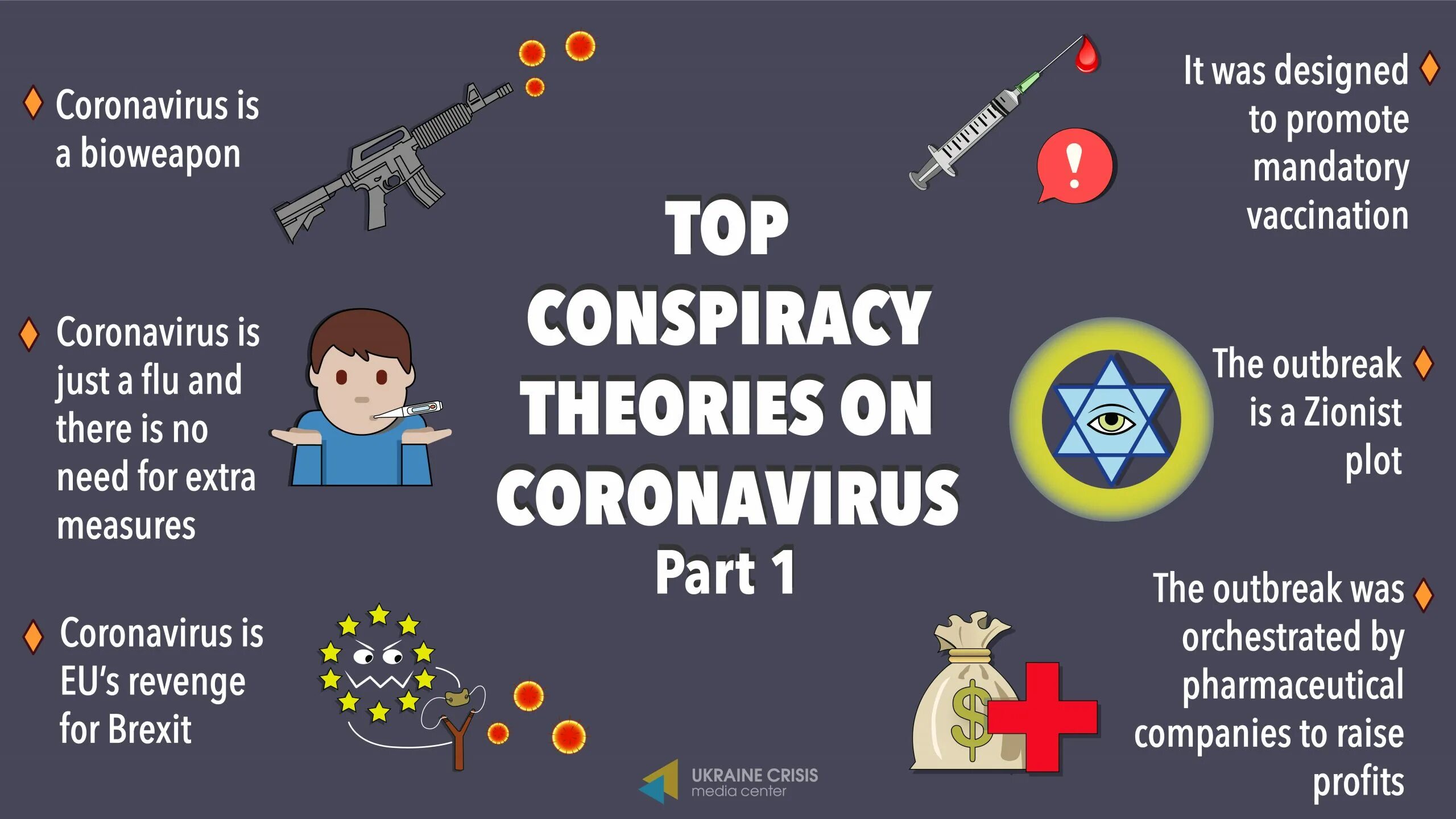 Теория заговора как называется. Conspiracy theories. covid теория заговора. covid-19 конспирология. теория заговора коронавирус.