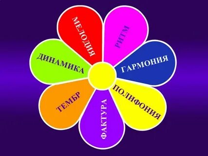 Волшебный цветик семицветик музыка 2 класс конспект