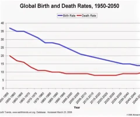 Live birth rate. Live birth rate. Switzerland birth and death rates 1970-2020. Cumulative live birth rate table patients age. Live birth rate.