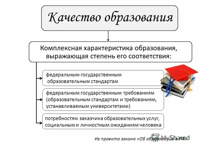 Новые требования к образовательным сайтам