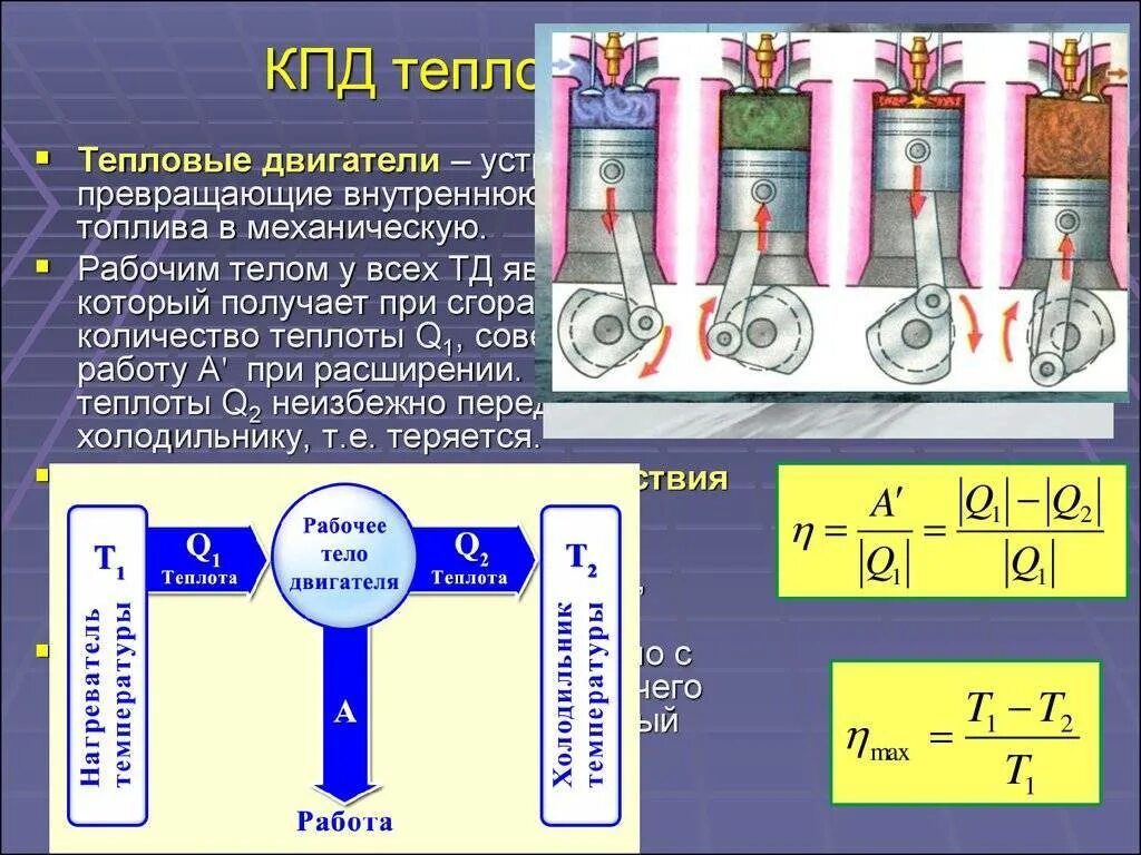 Двигатель внутреннего сгорания совершает полезную работу. КПД теплового двигателя. Тепловые машины. КПД теплового двигателя.. Тепловые двигатели физика формулы. Коэффициент полезного действия тепловых двигателей 8 класс.