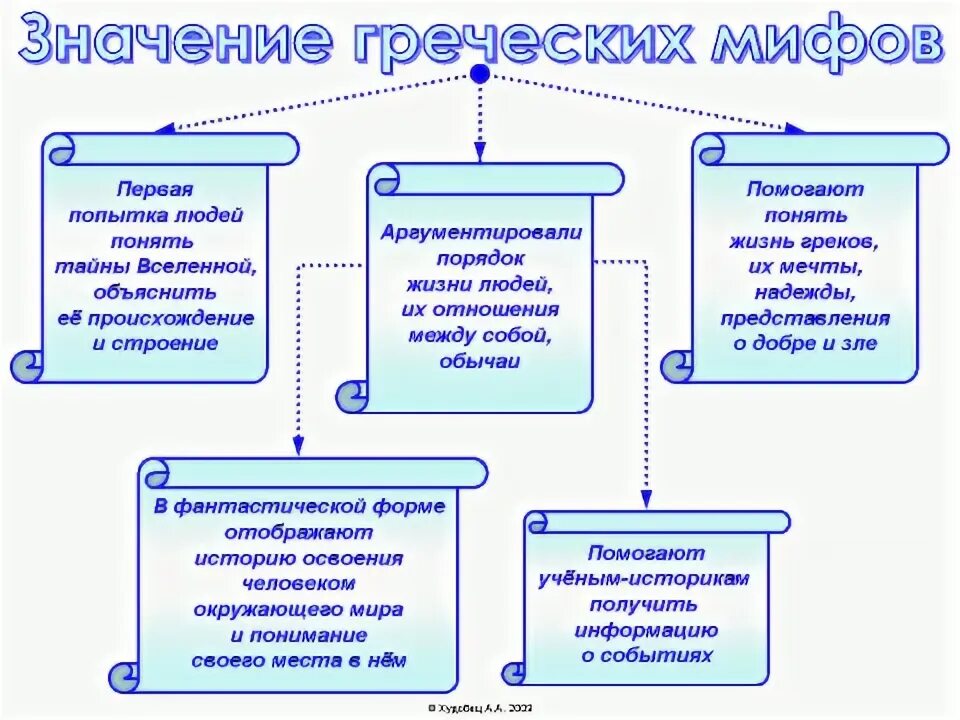 Значение греческого слова педагог