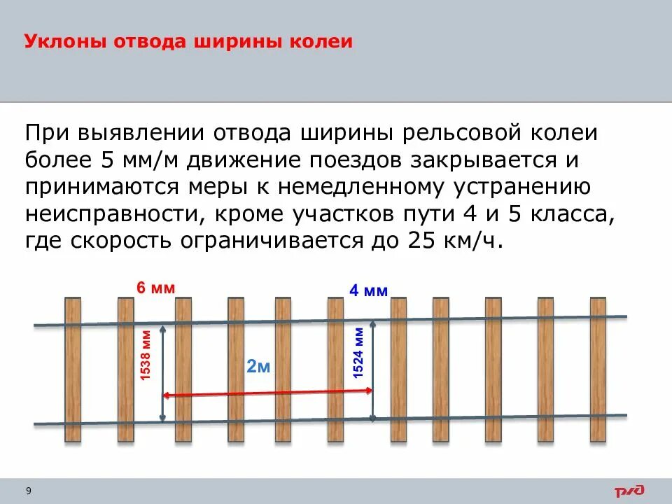 Какая скорость при ширине рельсовой колеи. Какая скорость при ширине рельсовой колеи