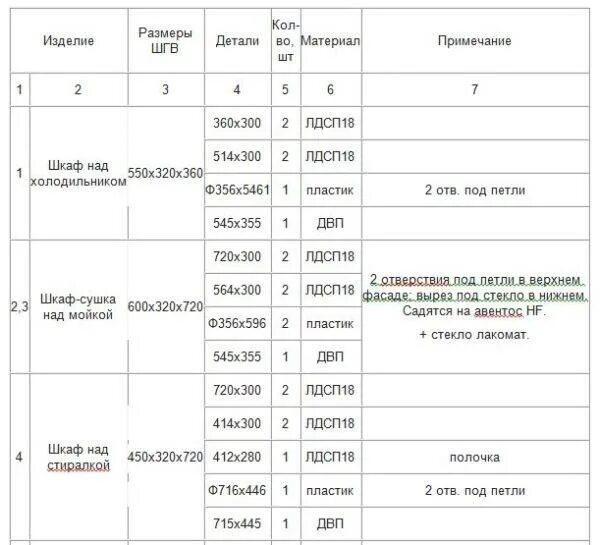 Размер листа ДСП 16 мм стандартный. Стандартный лист ДСП 18 мм Размеры. Лист ламинированного ДСП Размеры. Размеры листа ламинированного ДСП 18 мм.