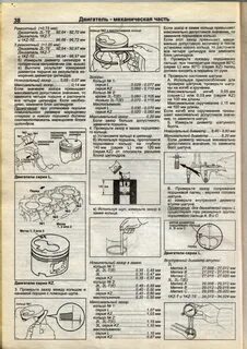Зазор в поршне в цилиндре двигателя