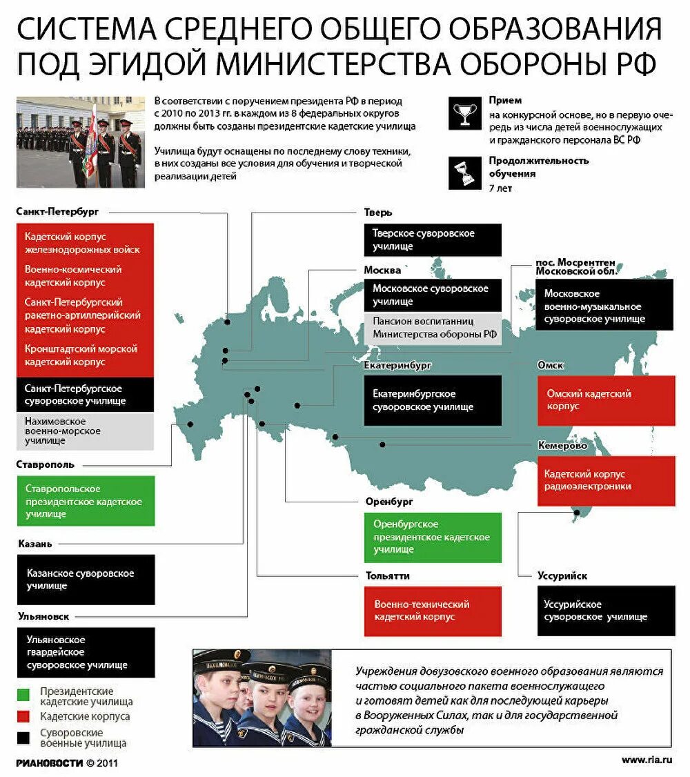 Структура военного образования. Система военного образования в России. Система Министерства обороны РФ. Инфографика Министерство обороны.