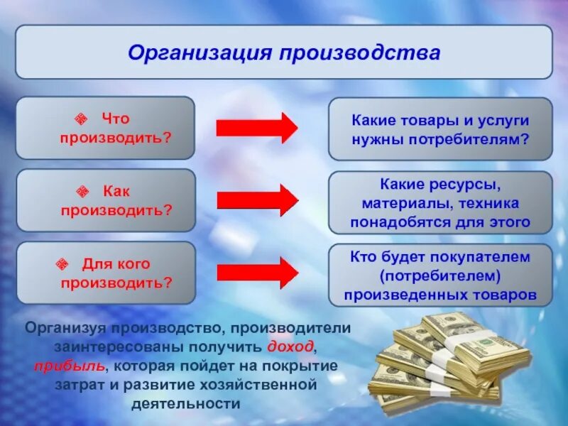 Выпускающий товар ответ. Экономика 6 класс презентация. кто производит товары. какие услуги производят какие товары. какая фирма производила товары и услуги.